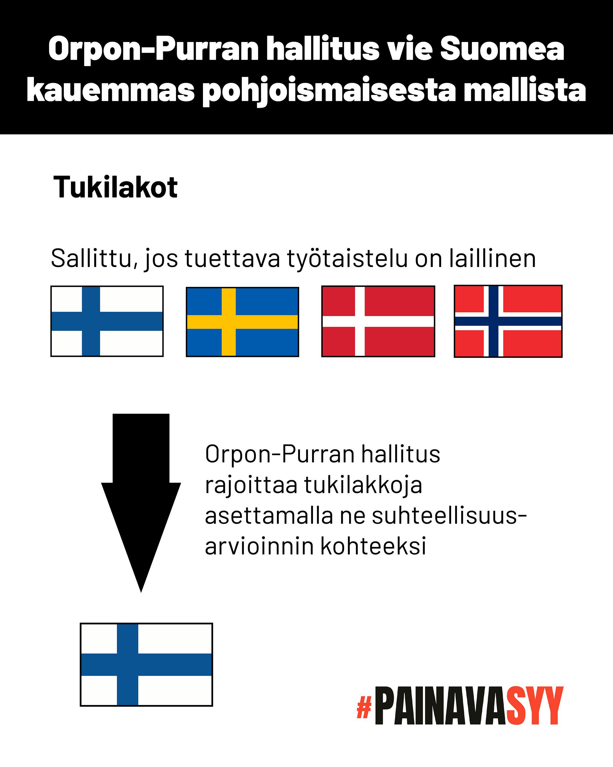 Kaavio osoittaa, että Suomessa, Ruotsissa, Tanskassa ja Norjassa tukilakot ovat sallittuja, jos tuettava työtaistelu on laillinen. Orpon-Purran hallitus rajoittaa tukilakkoja Suomessa asettamalla ne suhteellisuusarvioinnin kohteeksi.